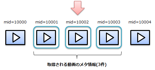 Readapi利用方法 株式会社 ｊストリーム