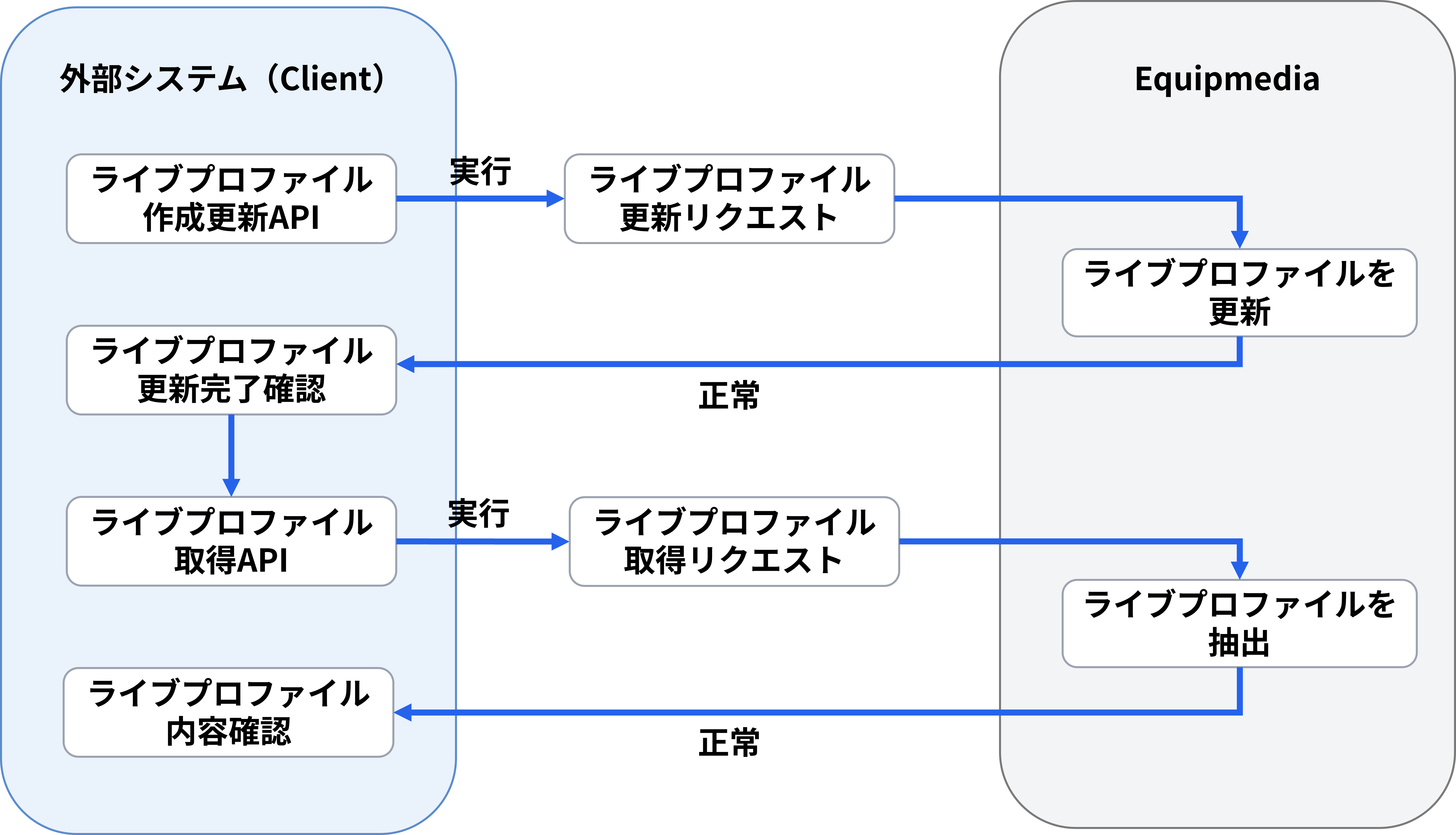 chart_liveUpdate.png