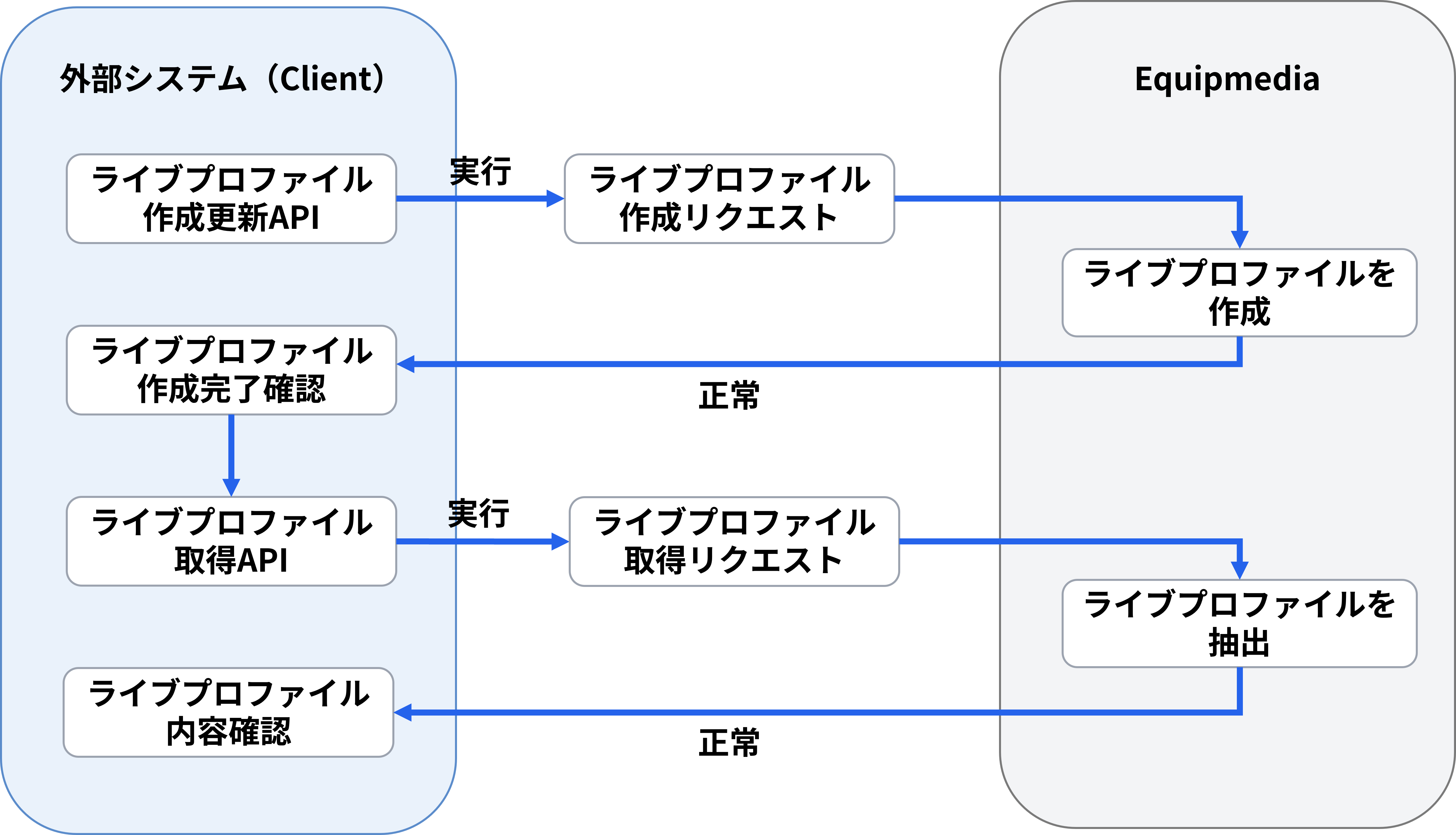 chart_liveCreate.png