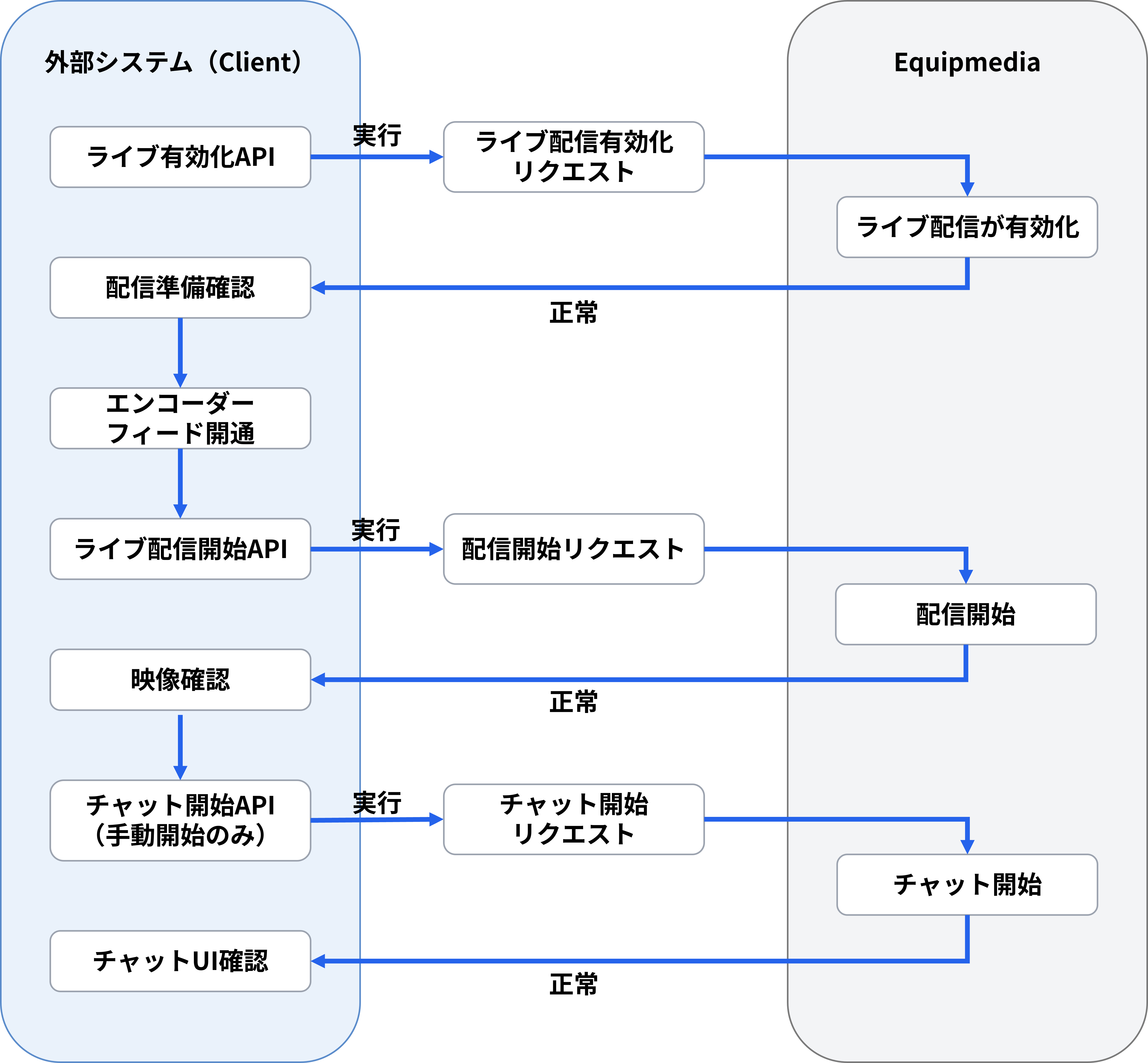 chart_liveStart.png
