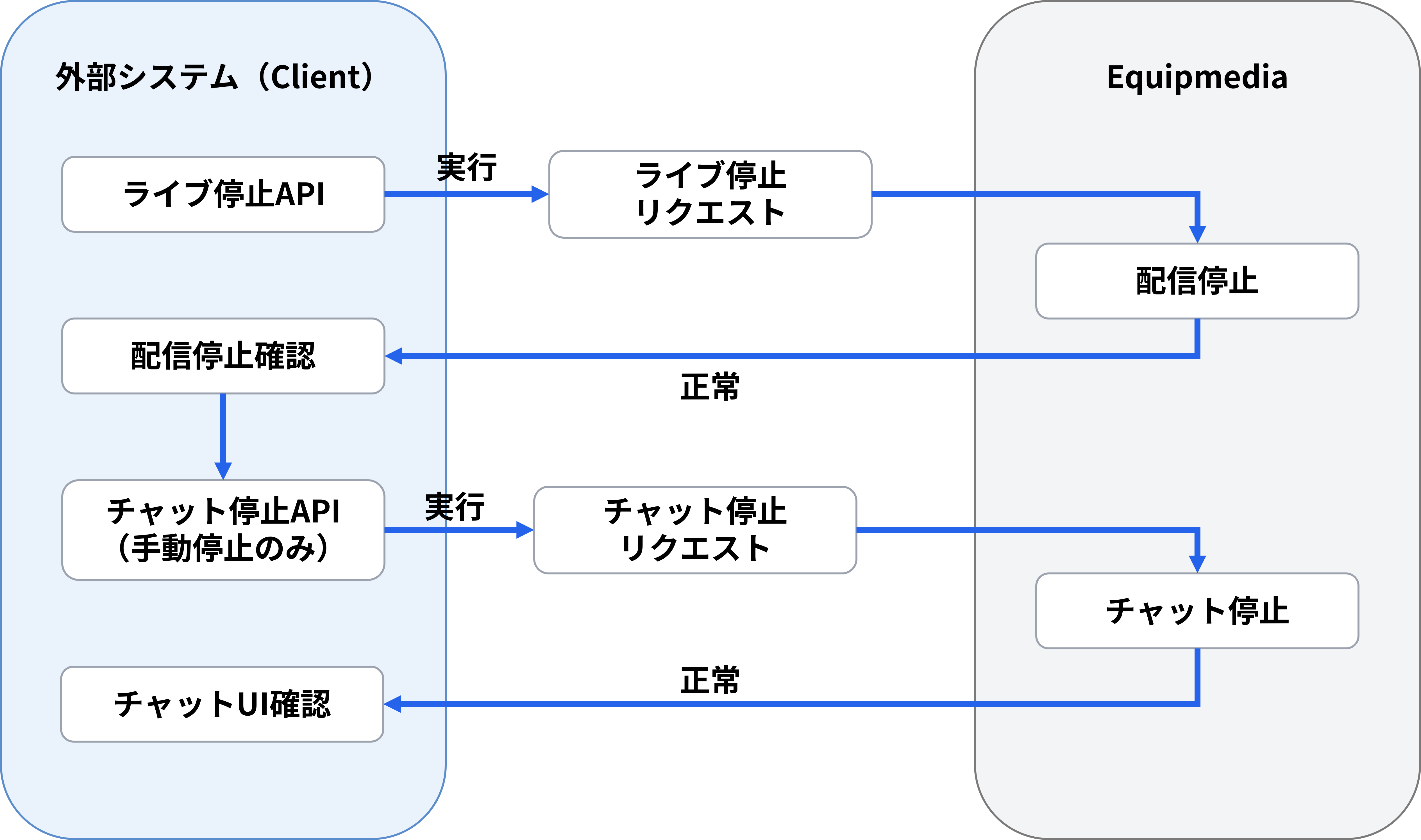 chart_liveEnd.png